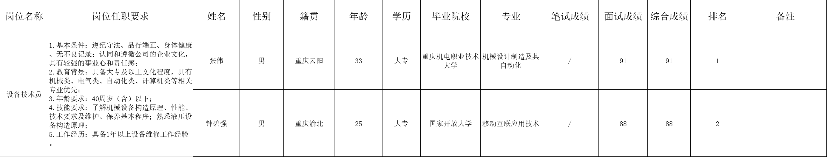 &#112;&#103;&#30005;&#23376;&#27169;&#25311;&#22120;&#40;&#35797;&#29609;&#28216;&#25103;&#41;&#23448;&#26041;&#32593;&#31449;