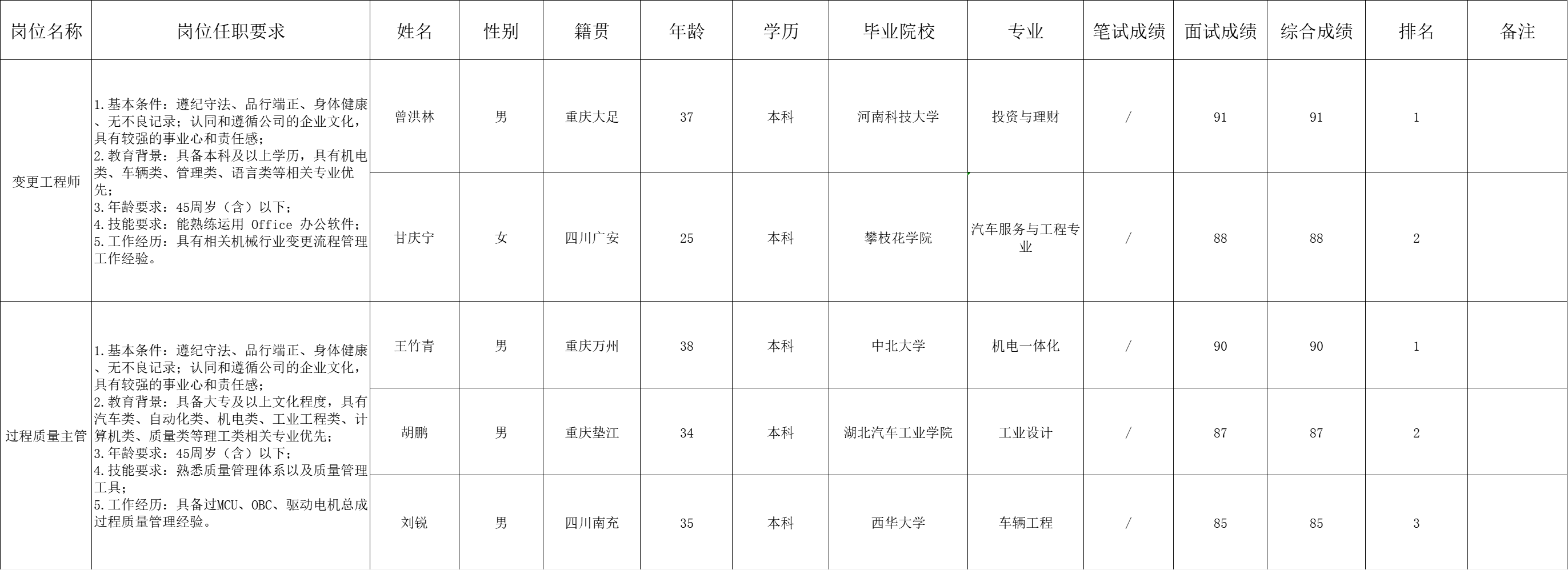 &#112;&#103;&#30005;&#23376;&#27169;&#25311;&#22120;&#40;&#35797;&#29609;&#28216;&#25103;&#41;&#23448;&#26041;&#32593;&#31449;