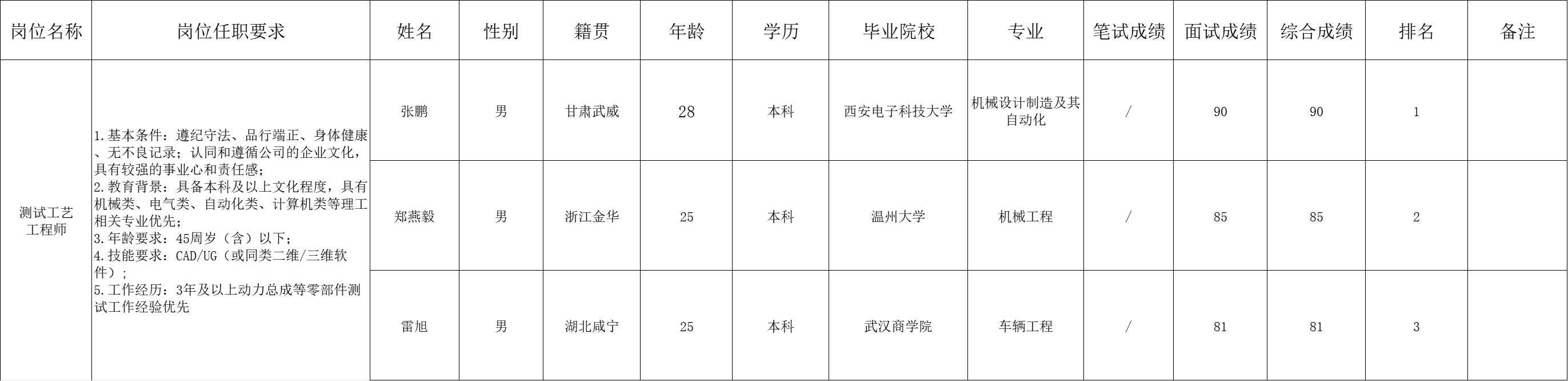 &#112;&#103;&#30005;&#23376;&#27169;&#25311;&#22120;&#40;&#35797;&#29609;&#28216;&#25103;&#41;&#23448;&#26041;&#32593;&#31449;