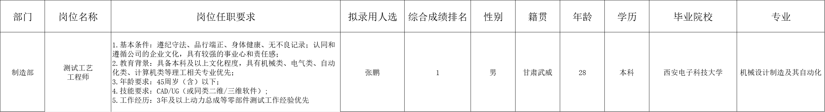 &#112;&#103;&#30005;&#23376;&#27169;&#25311;&#22120;&#40;&#35797;&#29609;&#28216;&#25103;&#41;&#23448;&#26041;&#32593;&#31449;