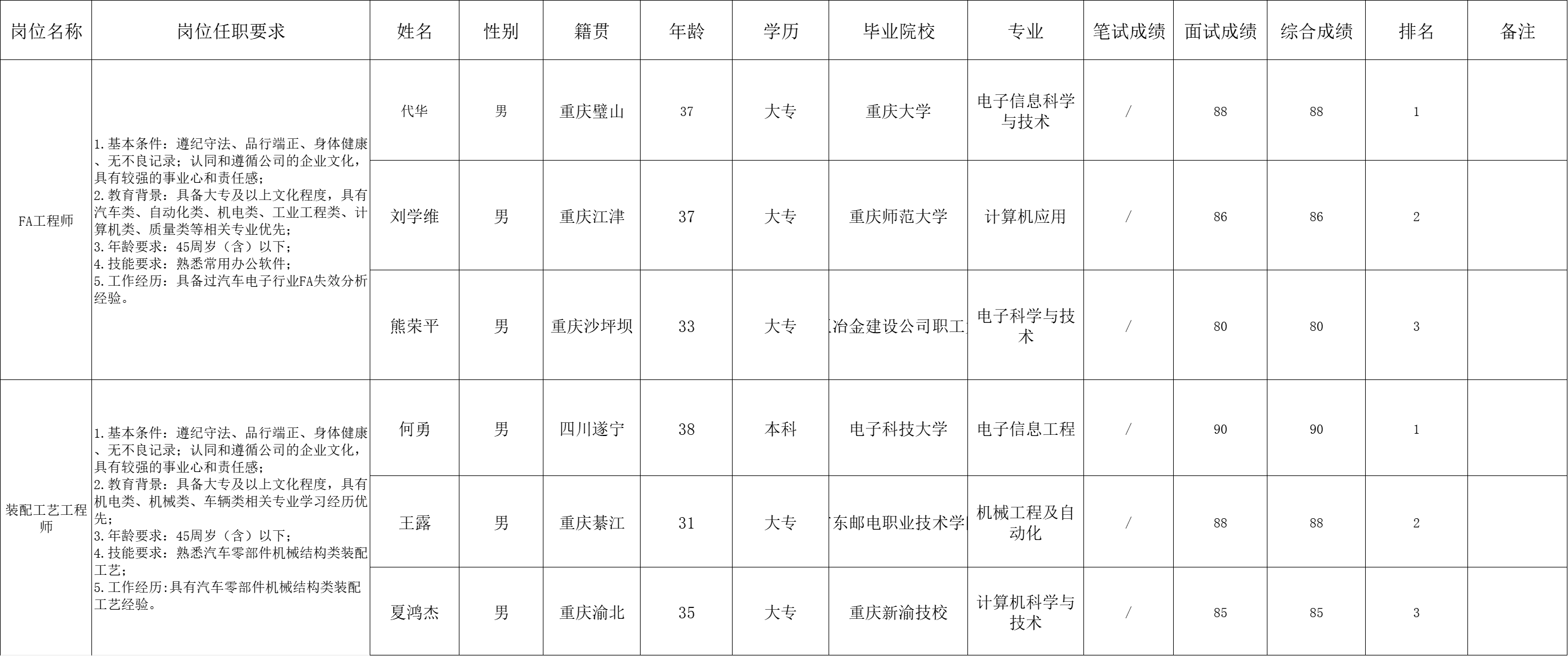 &#112;&#103;&#30005;&#23376;&#27169;&#25311;&#22120;&#40;&#35797;&#29609;&#28216;&#25103;&#41;&#23448;&#26041;&#32593;&#31449;
