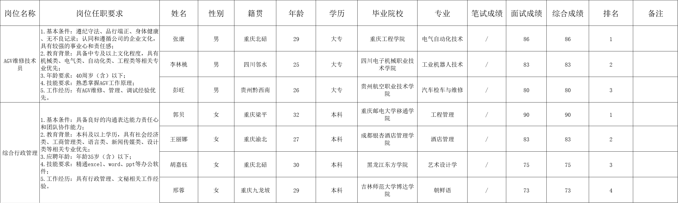 &#112;&#103;&#30005;&#23376;&#27169;&#25311;&#22120;&#40;&#35797;&#29609;&#28216;&#25103;&#41;&#23448;&#26041;&#32593;&#31449;