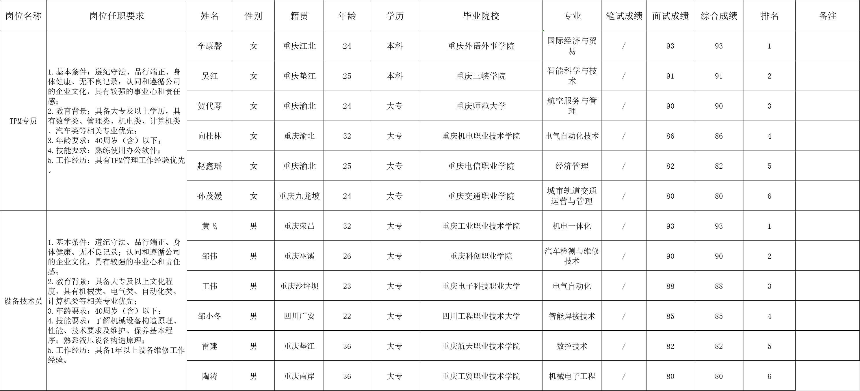 &#112;&#103;&#30005;&#23376;&#27169;&#25311;&#22120;&#40;&#35797;&#29609;&#28216;&#25103;&#41;&#23448;&#26041;&#32593;&#31449;