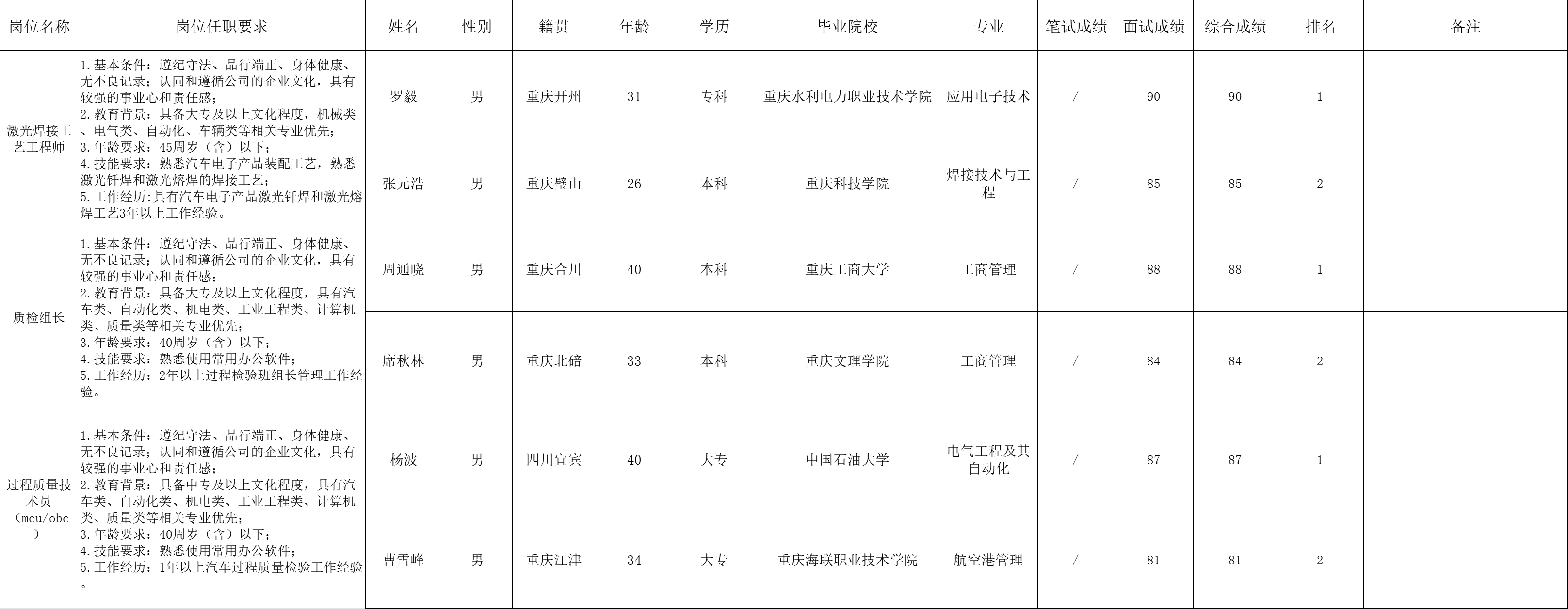 &#112;&#103;&#30005;&#23376;&#27169;&#25311;&#22120;&#40;&#35797;&#29609;&#28216;&#25103;&#41;&#23448;&#26041;&#32593;&#31449;