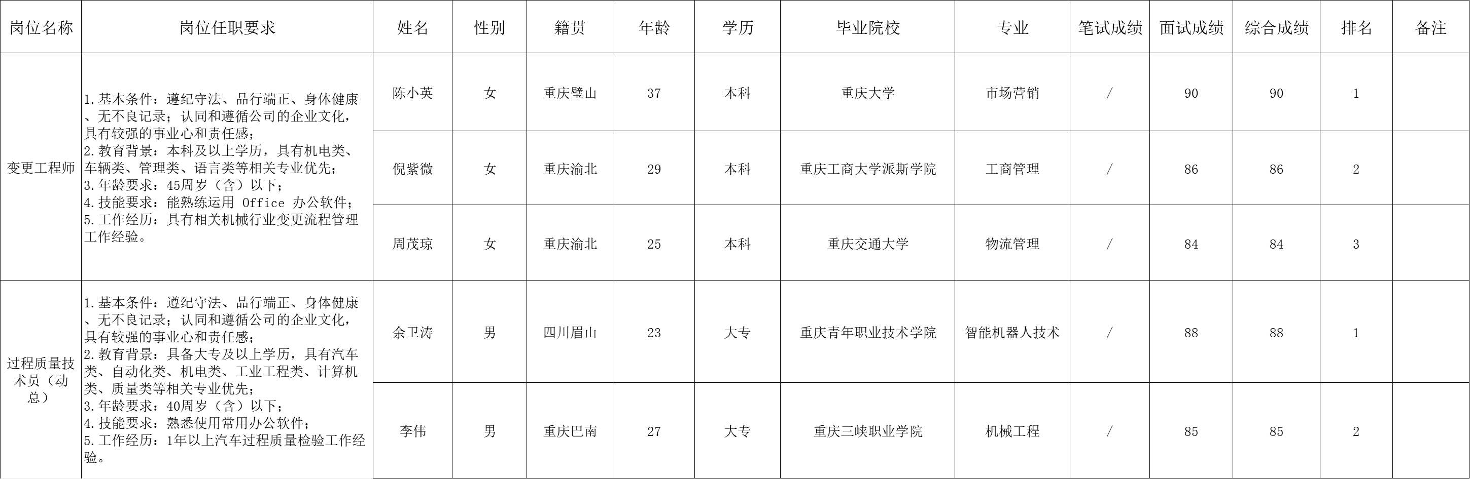 &#112;&#103;&#30005;&#23376;&#27169;&#25311;&#22120;&#40;&#35797;&#29609;&#28216;&#25103;&#41;&#23448;&#26041;&#32593;&#31449;