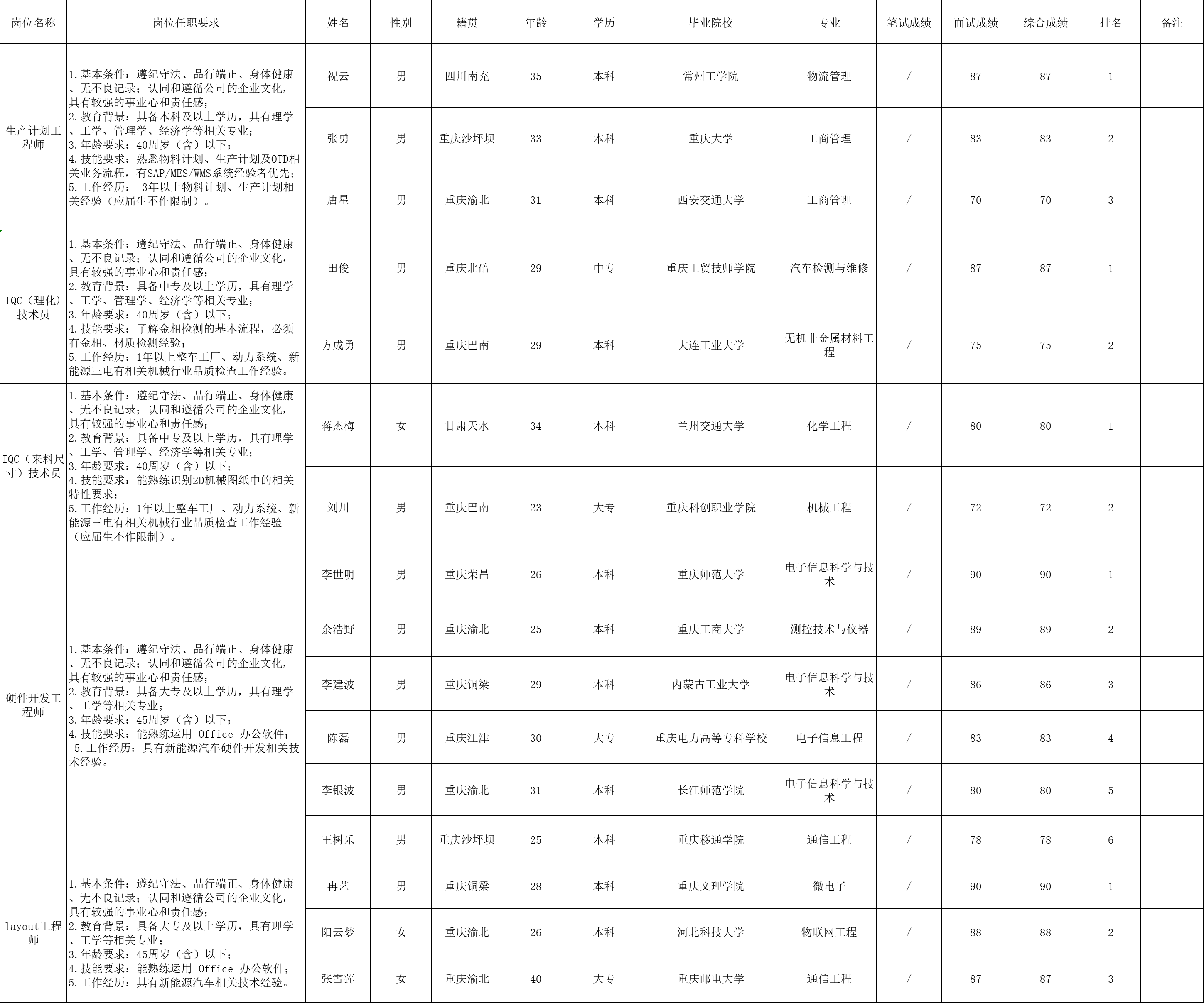 &#112;&#103;&#30005;&#23376;&#27169;&#25311;&#22120;&#40;&#35797;&#29609;&#28216;&#25103;&#41;&#23448;&#26041;&#32593;&#31449;