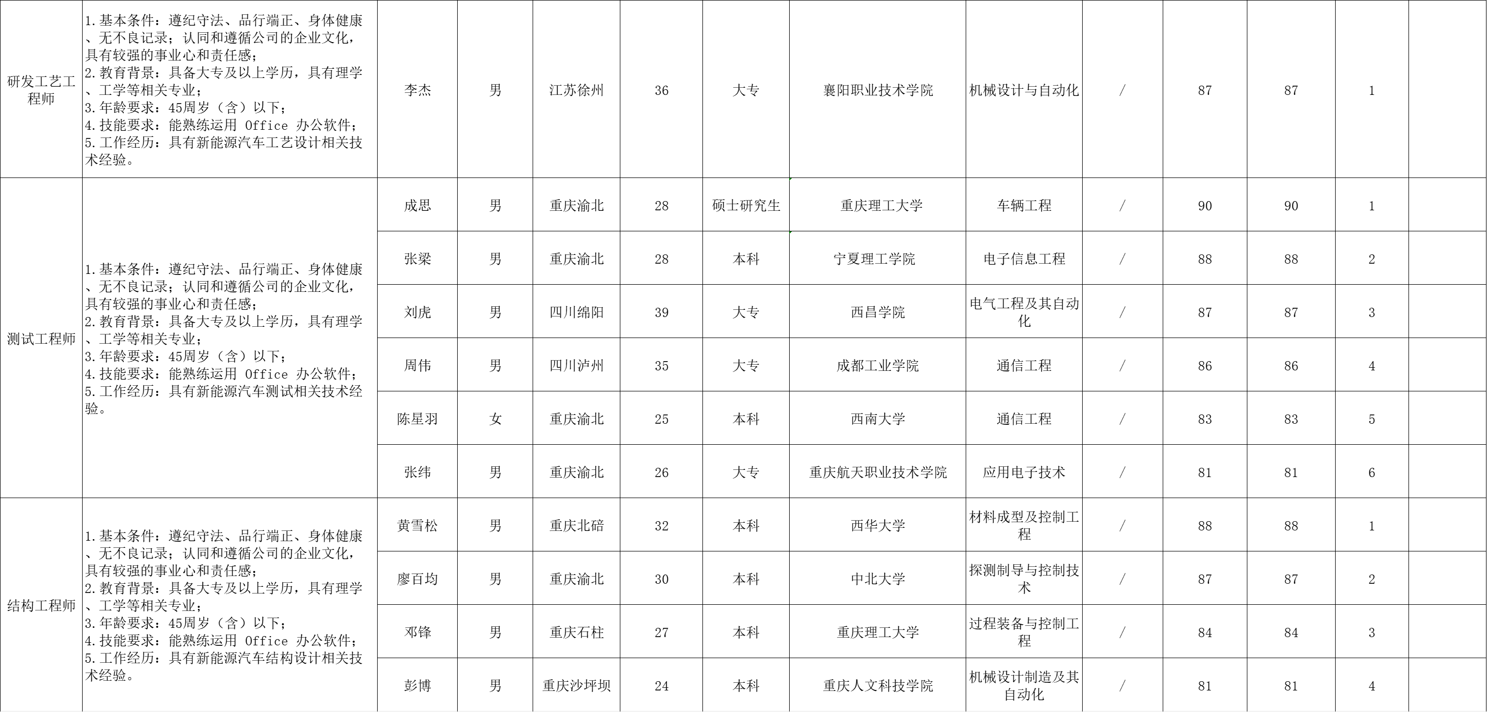 &#112;&#103;&#30005;&#23376;&#27169;&#25311;&#22120;&#40;&#35797;&#29609;&#28216;&#25103;&#41;&#23448;&#26041;&#32593;&#31449;