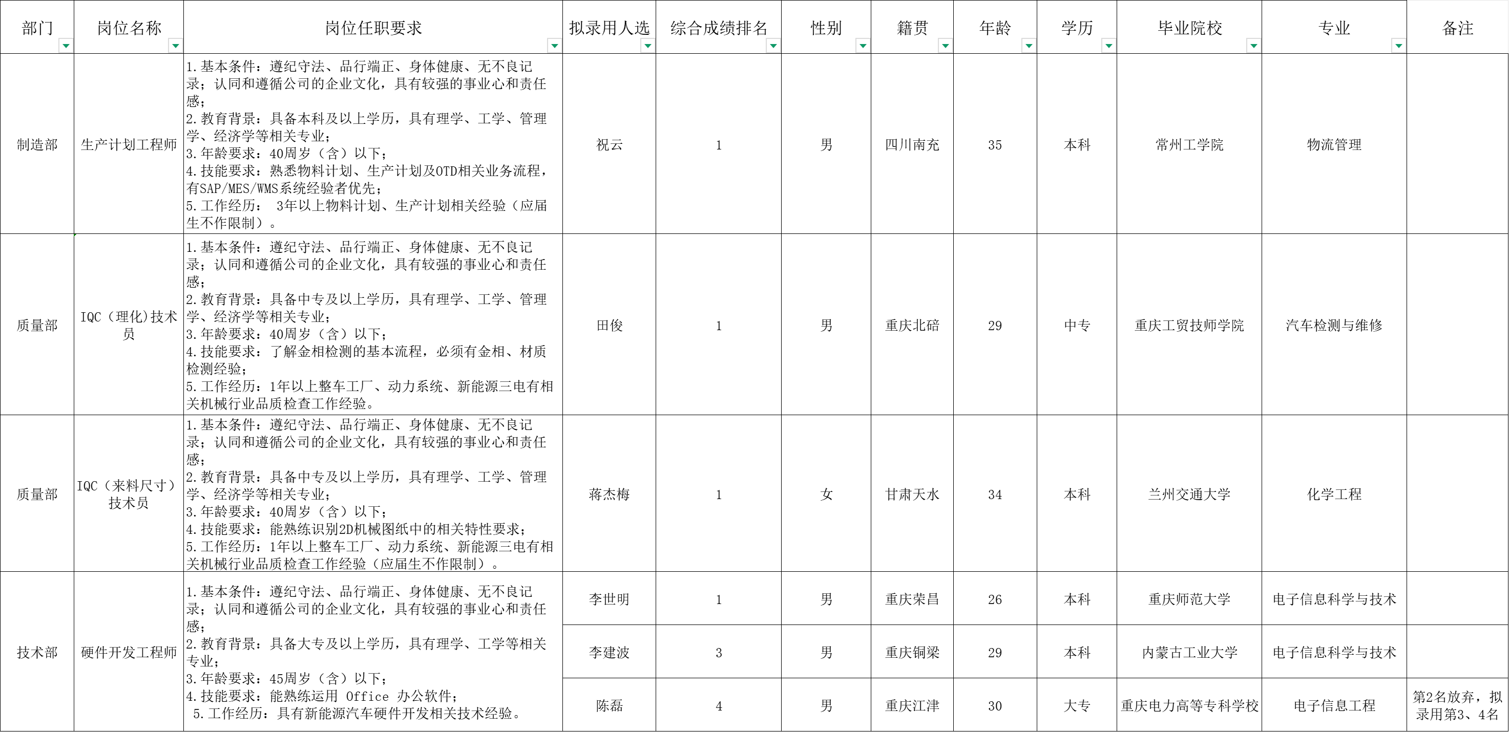 &#112;&#103;&#30005;&#23376;&#27169;&#25311;&#22120;&#40;&#35797;&#29609;&#28216;&#25103;&#41;&#23448;&#26041;&#32593;&#31449;
