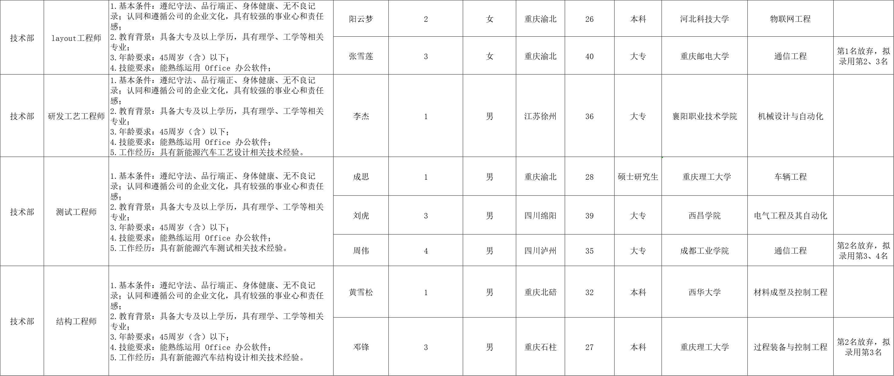&#112;&#103;&#30005;&#23376;&#27169;&#25311;&#22120;&#40;&#35797;&#29609;&#28216;&#25103;&#41;&#23448;&#26041;&#32593;&#31449;