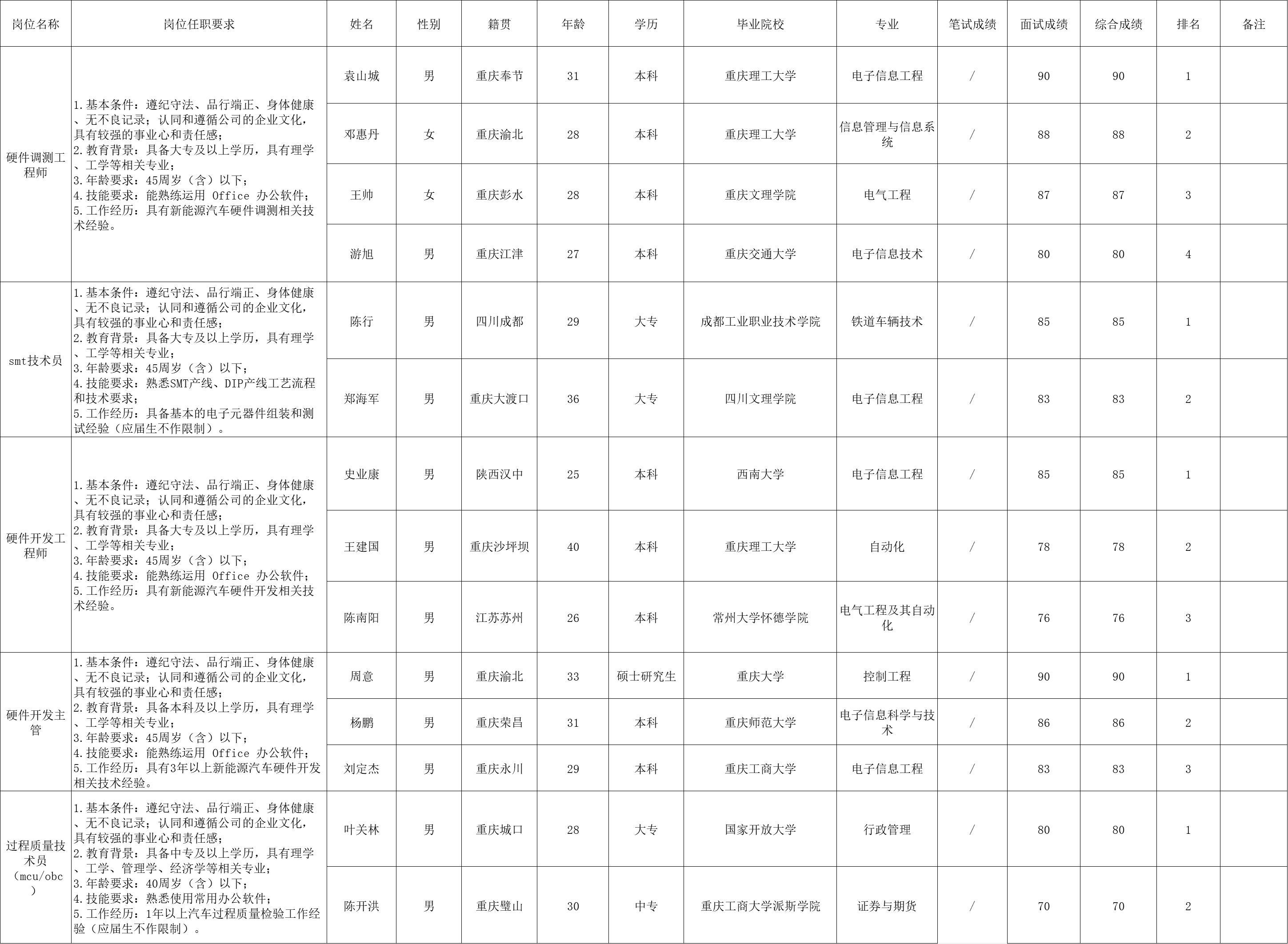 &#112;&#103;&#30005;&#23376;&#27169;&#25311;&#22120;&#40;&#35797;&#29609;&#28216;&#25103;&#41;&#23448;&#26041;&#32593;&#31449;