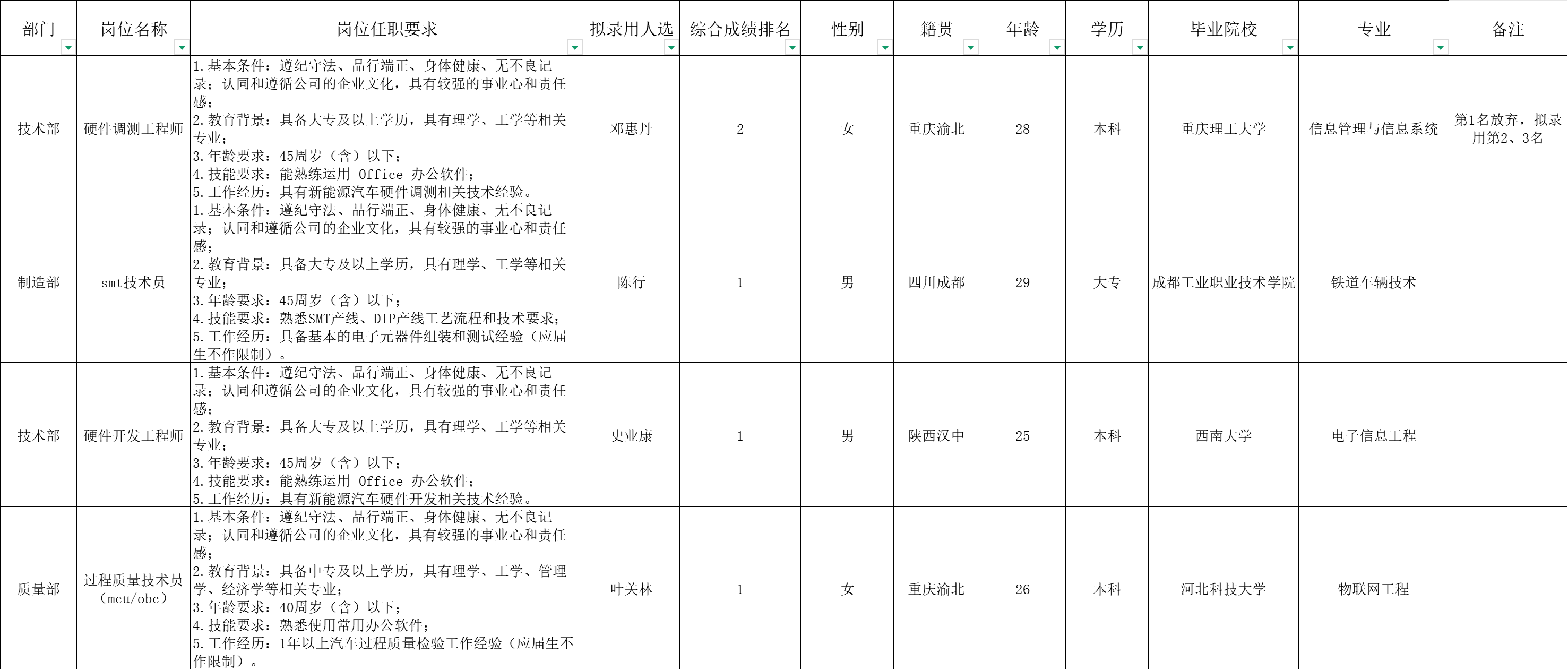 &#112;&#103;&#30005;&#23376;&#27169;&#25311;&#22120;&#40;&#35797;&#29609;&#28216;&#25103;&#41;&#23448;&#26041;&#32593;&#31449;