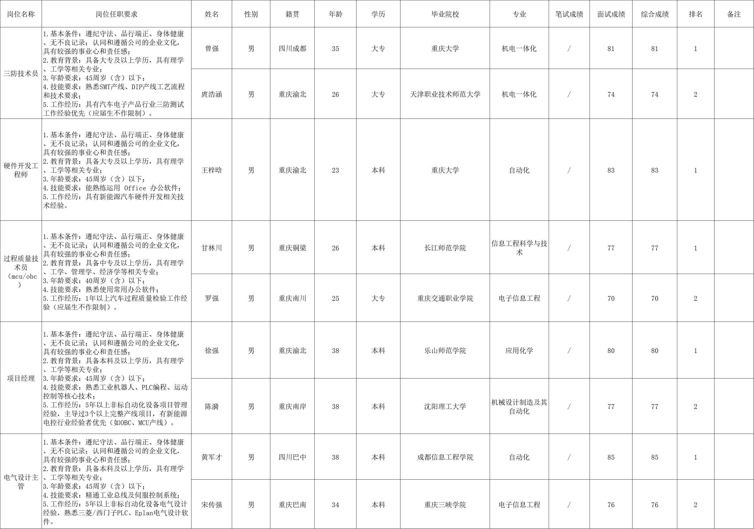 &#112;&#103;&#30005;&#23376;&#27169;&#25311;&#22120;&#40;&#35797;&#29609;&#28216;&#25103;&#41;&#23448;&#26041;&#32593;&#31449;