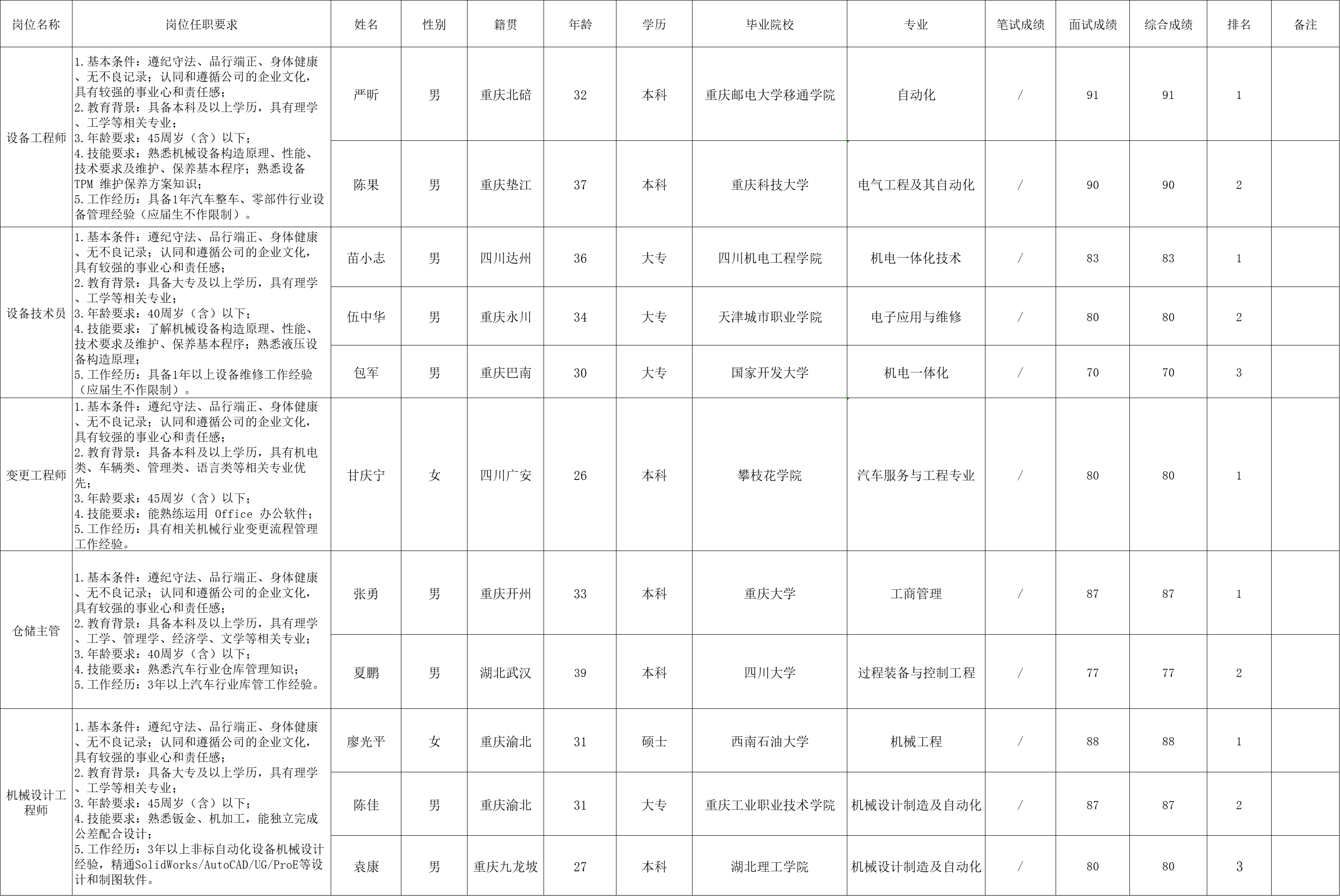&#112;&#103;&#30005;&#23376;&#27169;&#25311;&#22120;&#40;&#35797;&#29609;&#28216;&#25103;&#41;&#23448;&#26041;&#32593;&#31449;