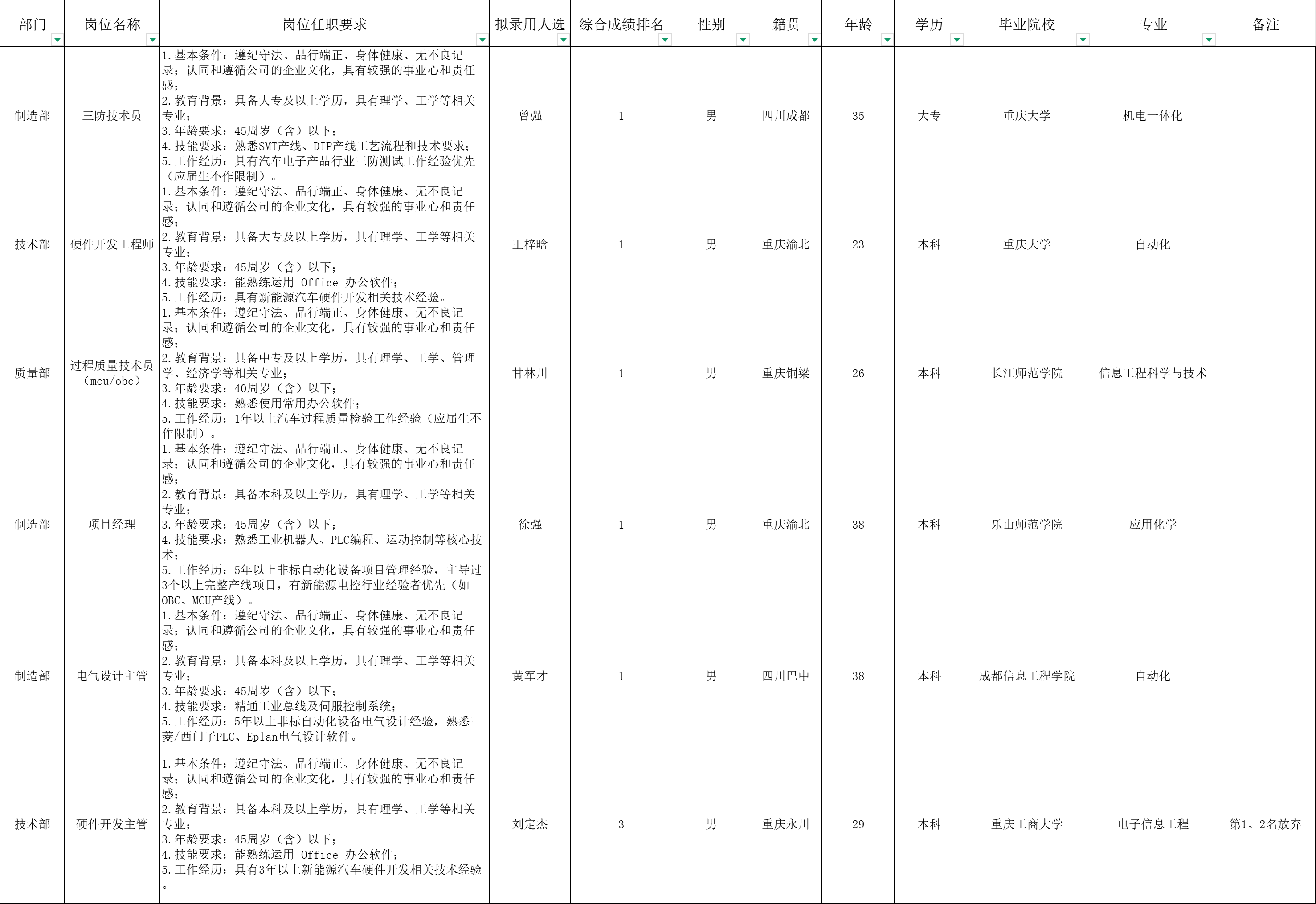 &#112;&#103;&#30005;&#23376;&#27169;&#25311;&#22120;&#40;&#35797;&#29609;&#28216;&#25103;&#41;&#23448;&#26041;&#32593;&#31449;