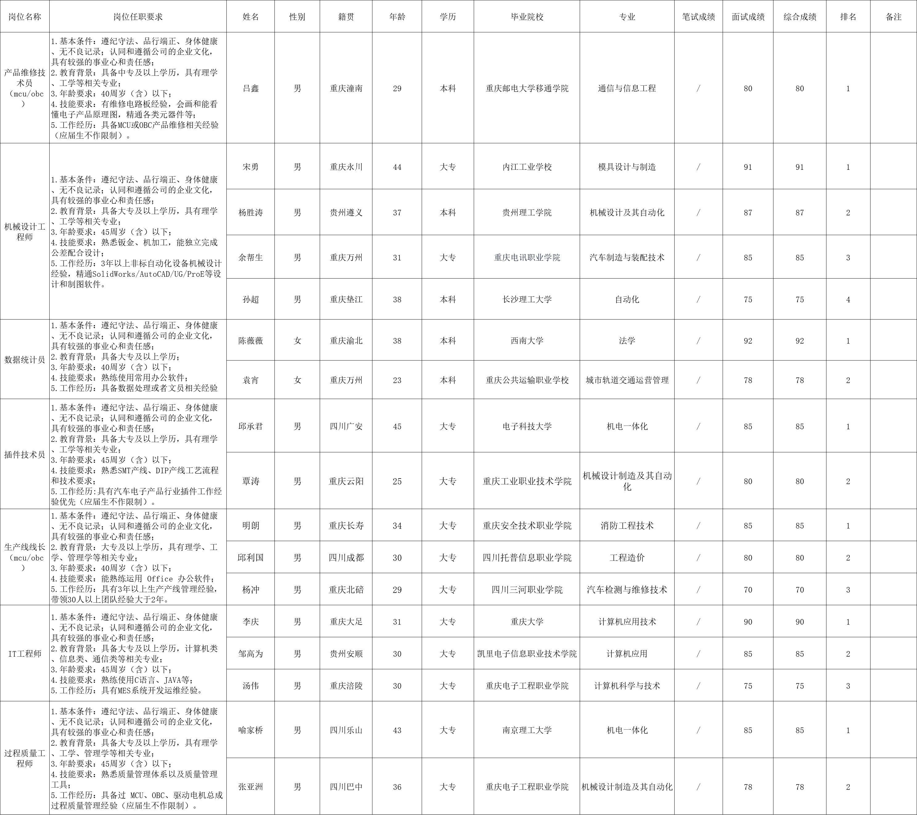 &#112;&#103;&#30005;&#23376;&#27169;&#25311;&#22120;&#40;&#35797;&#29609;&#28216;&#25103;&#41;&#23448;&#26041;&#32593;&#31449;