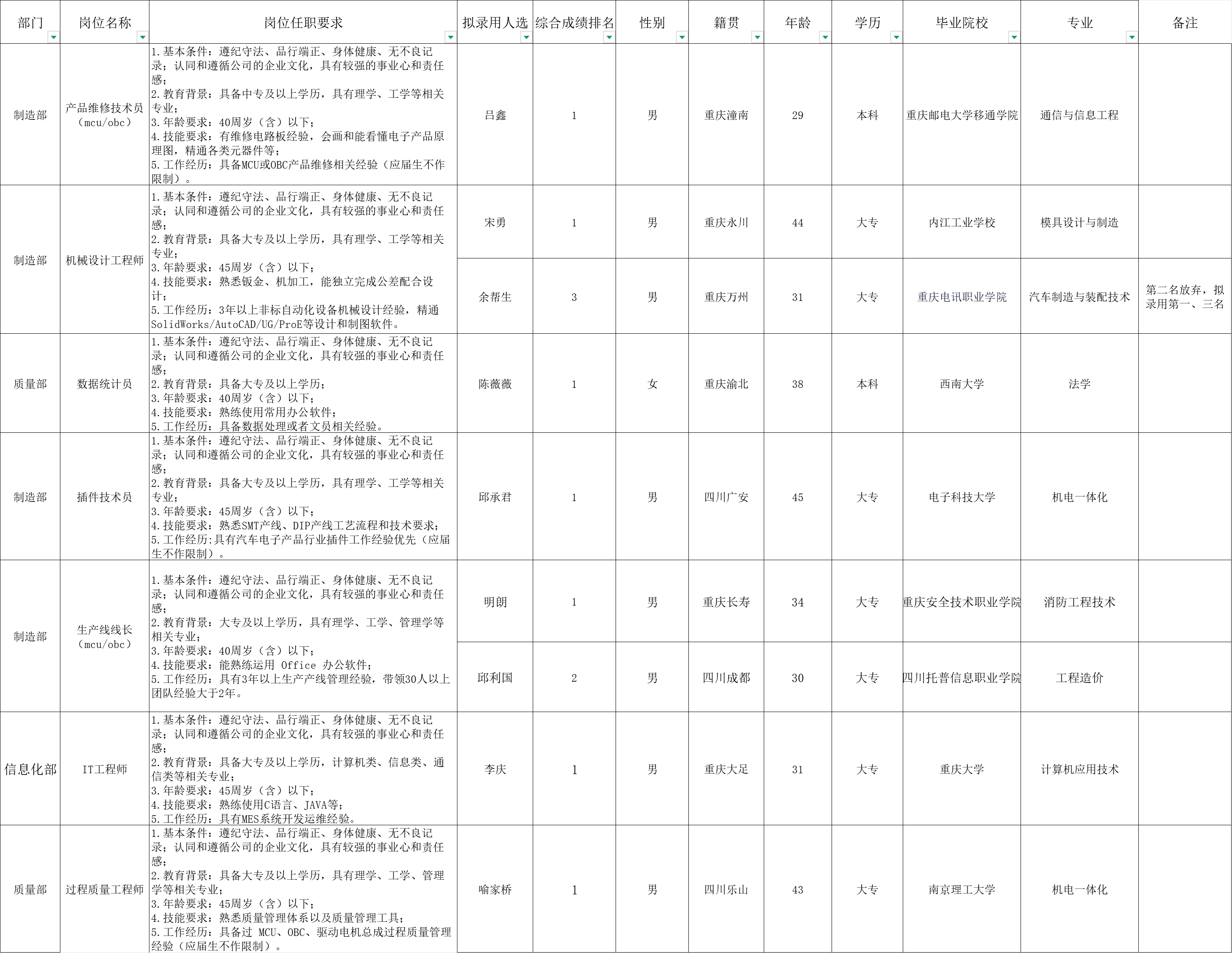 &#112;&#103;&#30005;&#23376;&#27169;&#25311;&#22120;&#40;&#35797;&#29609;&#28216;&#25103;&#41;&#23448;&#26041;&#32593;&#31449;
