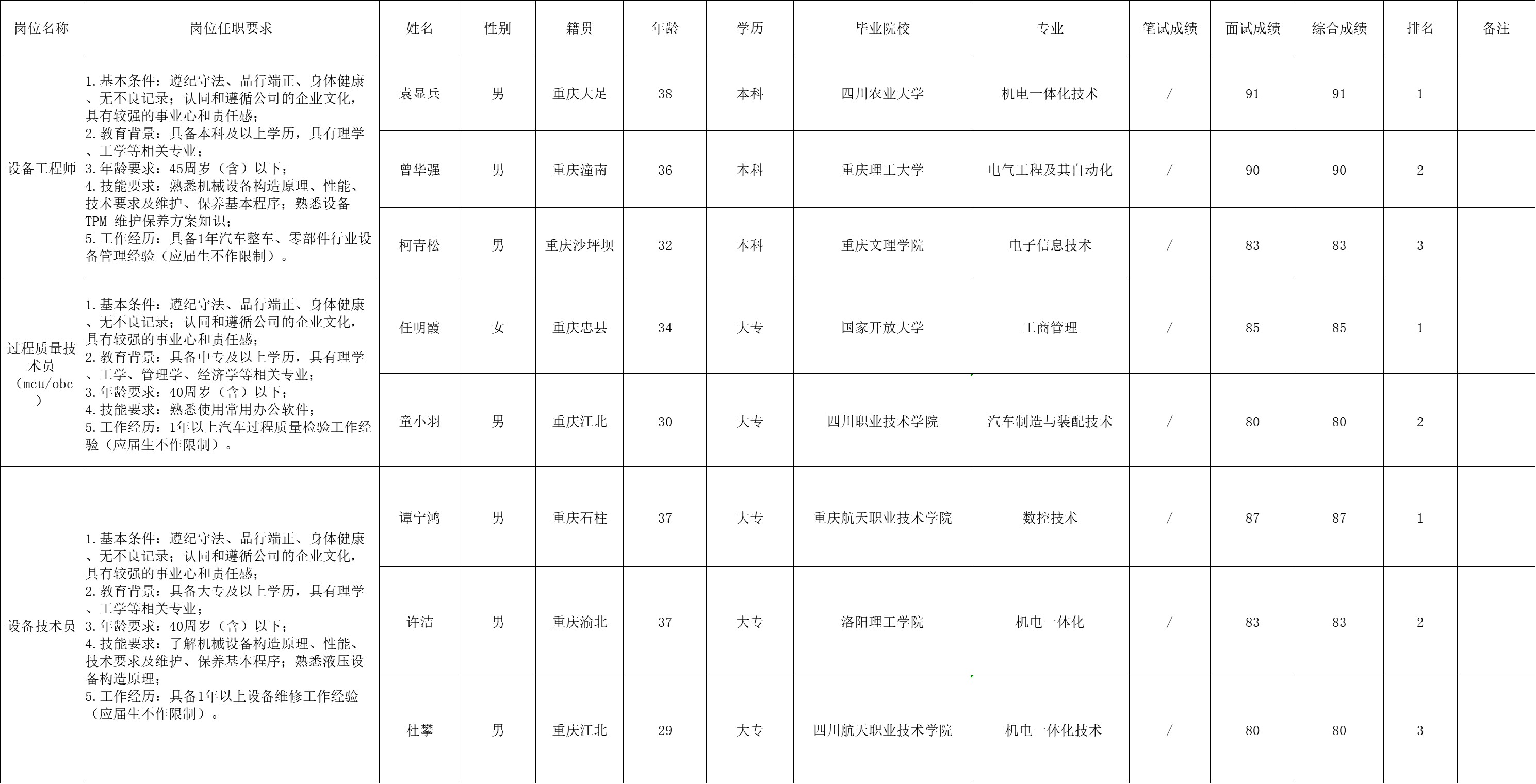 &#112;&#103;&#30005;&#23376;&#27169;&#25311;&#22120;&#40;&#35797;&#29609;&#28216;&#25103;&#41;&#23448;&#26041;&#32593;&#31449;